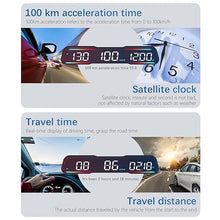 Universal 7 Inch Car HUD GPS Head Up Display GPS Speedometer Overspeed Alarm Fatigue Driving Reminder for Motorcycle Truck Car (G19)