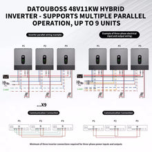 DATOUBOSS 11kW Hybrid Solar Inverter 48V On Grid Support Parallel Integration into Power Supply Battery-Free Operation 150A MPPT
