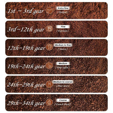 HiBREW G3 Automatic Burr Mill Coffee Grinder with 34 Gears for Espresso Turkish Coffee Pour Over Visual Bean Storage EU Plug