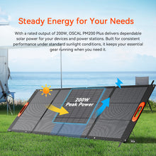 OSCAL PM200 Plus Solar Panel 200W Monocrystalline 23% Efficiency IP67 Waterproof ETFE Foldable Portable Solar Charger