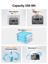 AFERIY P040 Portable Power Station 400W 256Wh, LiFePO4 Battery 4000+ Cycles, 6 Outputs UPS, 1.2Hr Fast Charge, 4kg for Camping