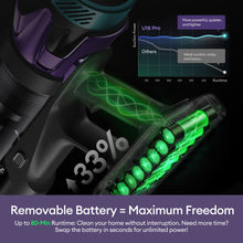 Ultenic U18 Pro Cordless Vacuum Cleaner, 600W 55Kpa Strong Suction, 80min Max Runtime, 180° Bendable Wand, Self-Standing Design, LED Display, Low Noise, for Pet Hair, Carpets, and Hard Floorse