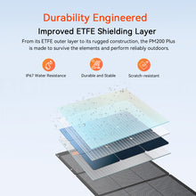 OSCAL PM200 Plus Solar Panel 200W Monocrystalline 23% Efficiency IP67 Waterproof ETFE Foldable Portable Solar Charger