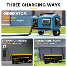 Gokwh 24V 100Ah with LCD Energy Storage Box Solar Lithium ion Lifepo4 Battery for RV Boat Home Energy Storage