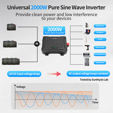 DATOUBOSS Portable Car Inverter 2000W Pure Sine Wave Dual Voltage Inverter 12V/24V Auto Switching Solar Inverter