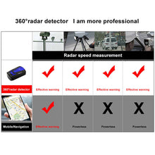 V7 Laser Radar Detector Long Range Detection 360 Degree Speed Monitoring with Voice Alerts, Easy Install for All Vehicles Radar Detectors