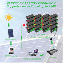 DATOUBOSS 12V 100AH LiFePO4 Battery Portable Rechargeable Built-in Intelligent BMS System Deep Cycle 10000+ for RV