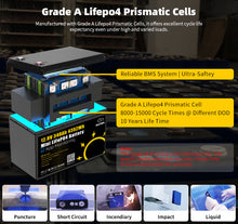 Gokwh 12V 340AH Vehicle Storage Box 4352Wh Mini LiFePO4 Battery Built-in 200A Bluetooth BMS