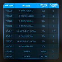 POPDEER P-T01 Mini Electric Bike Pump - 150PSI Portable Air Compressor, Presta/Schrader Valve Compatible, 1000mAh Battery, LCD Display & LED Light for Bicycle, Motorcycle, Ball