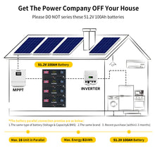 Gokwh 51.2V 100Ah 5120Wh LiFePO4 Energy Storage Battery with Bluetooth Built-in BMS for Home Backup RV and Camping