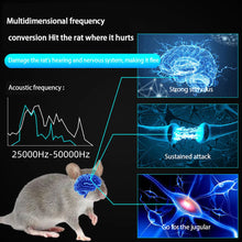High-Power Ultrasonic Pest Repeller (20kHz–45kHz) – 360° Coverage for Large Spaces