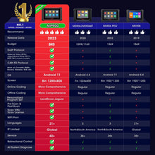 Autel MaxiPRO MP900 Diagnostic Tool Two-Way Control Obd2 Code Reader Professional Car Scanner ECU Coding PK MP808S