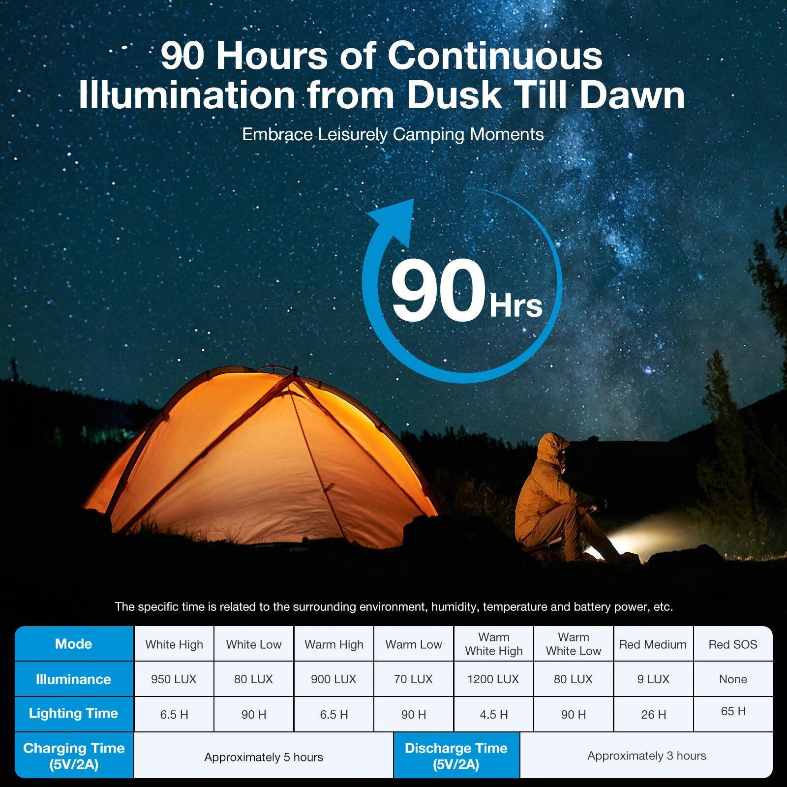 Тази работна лампа с 1000 лумена може да издържи до 90 часа с едно зареждане! 🔦 9 Размери и аксесоари за работна светлина 1000 лумена