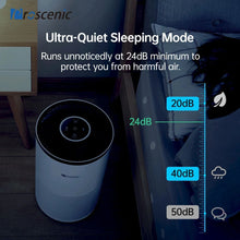 Proscenic A8 Air Purifier for Home Large Room, CADR 220 m³/h, H13 HEPA Filter 4-Stage Filtration for Pet Smoker, Up to 1290 Sq. Ft