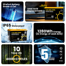 Gokwh 12V 100AH LiFePO4 Lithium Battery 1280Wh Energy Storage Box Battery Pack Series Built-in Smart bluetooth BMS