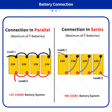 PWOD 12.8V 320Ah 3840Wh Mini LiFePO4 Battery Storage Box RV & Boat Lithium Battery Built-in BMS IP65 Protection